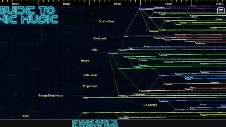 Endlich fertig: ISHKUR GUIDE TO ELECTRONIC MUSIC 3.0