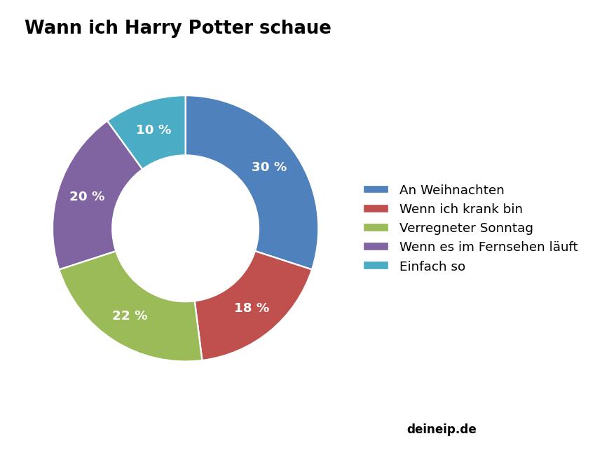 Lustiges Diagramm: Wann ich Harry Potter schaue