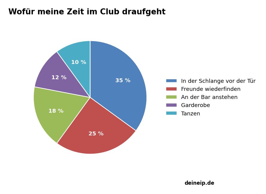Lustiges Diagramm: Wofür meine Zeit im Club draufgeht