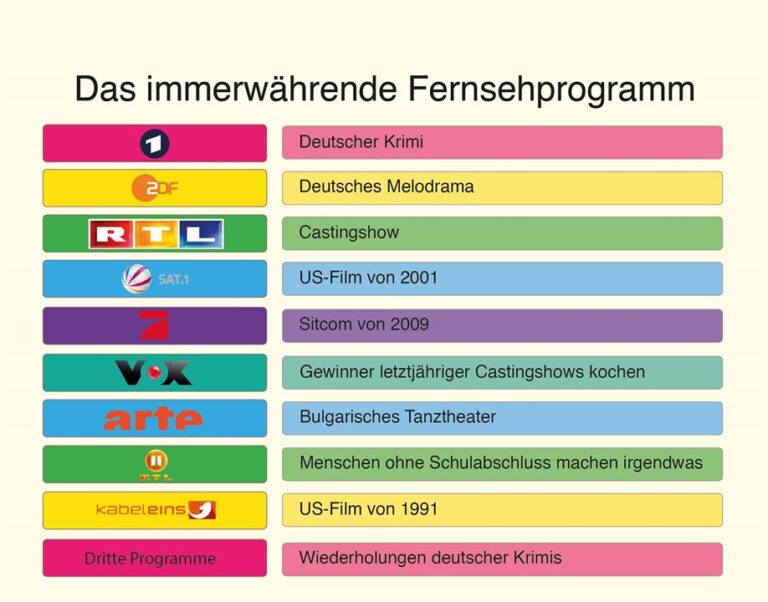 Die Deutsche Fernsehlandschaft