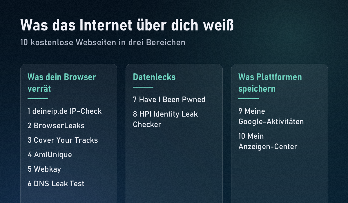 Übersicht der 10 Webseiten in drei Bereichen