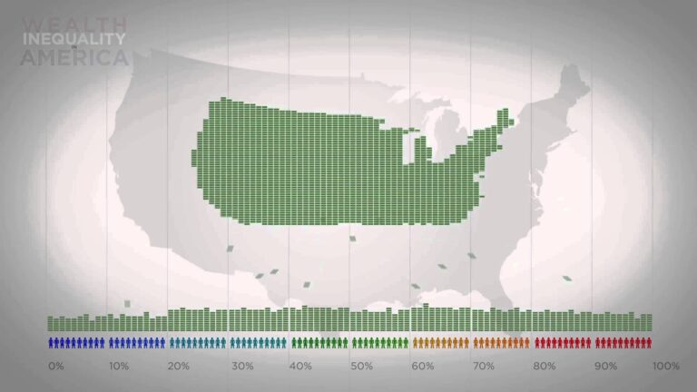 Verteilung des Vermögens in den USA