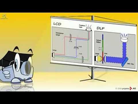 Vor- und Nachteile von DLP und LCD-Technik bei Beamern