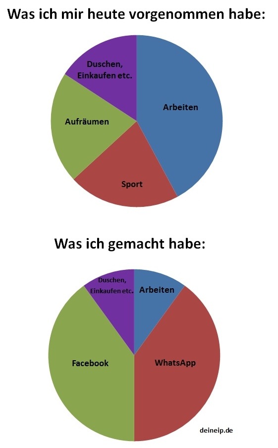 Realität und Vorsätze