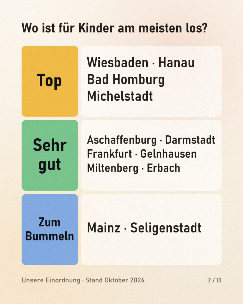 Familien-Check: Weihnachtsmärkte mit Kindern in Rhein-Main
